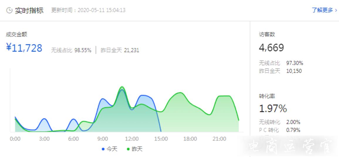 京東快車(chē)如何優(yōu)化?京東快車(chē)引爆流量的方式是什么?